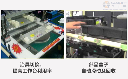 B类LCIA低成本自动化是什么？