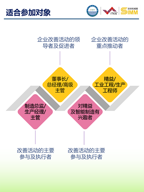 2021年度工业企业改善分享大会（深圳）5