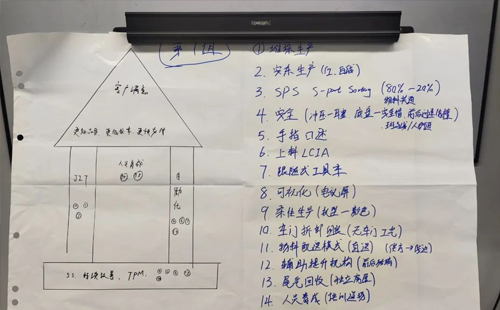 贺“标杆企业参访游学(第18期)-走进广汽丰田”活动成功举办17