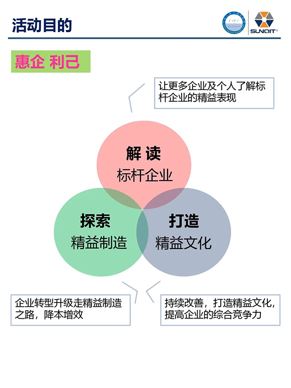 标杆企业参访游学3