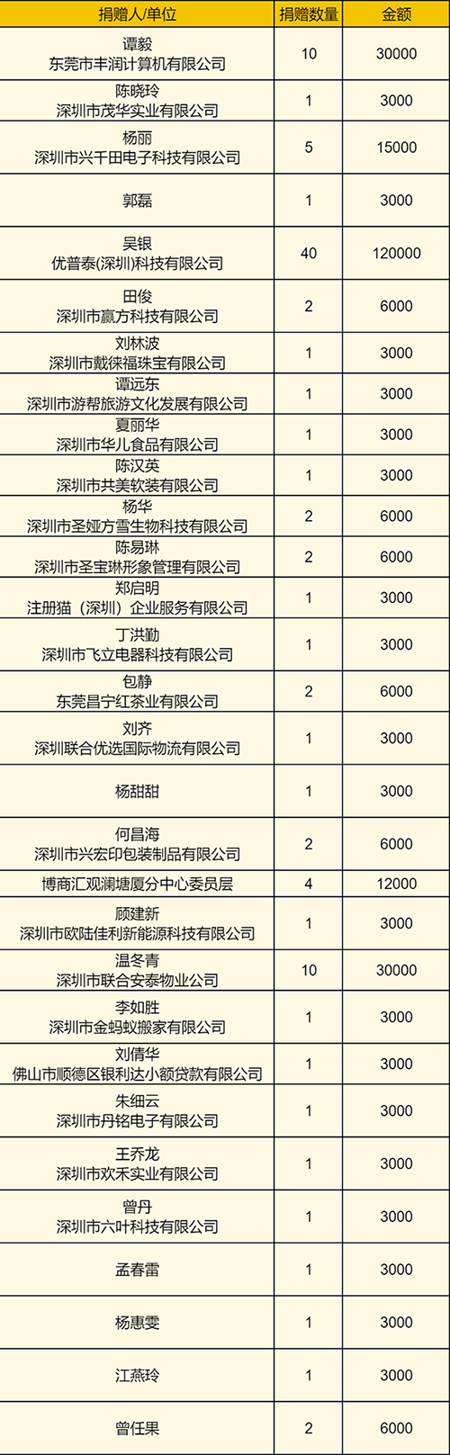 第七季候鸟计划7天公益营圆满落幕13