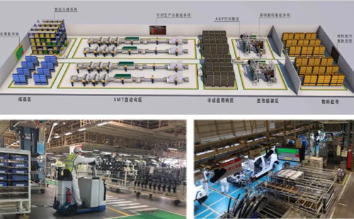 LCIM企业转型升级示范基地观摩团