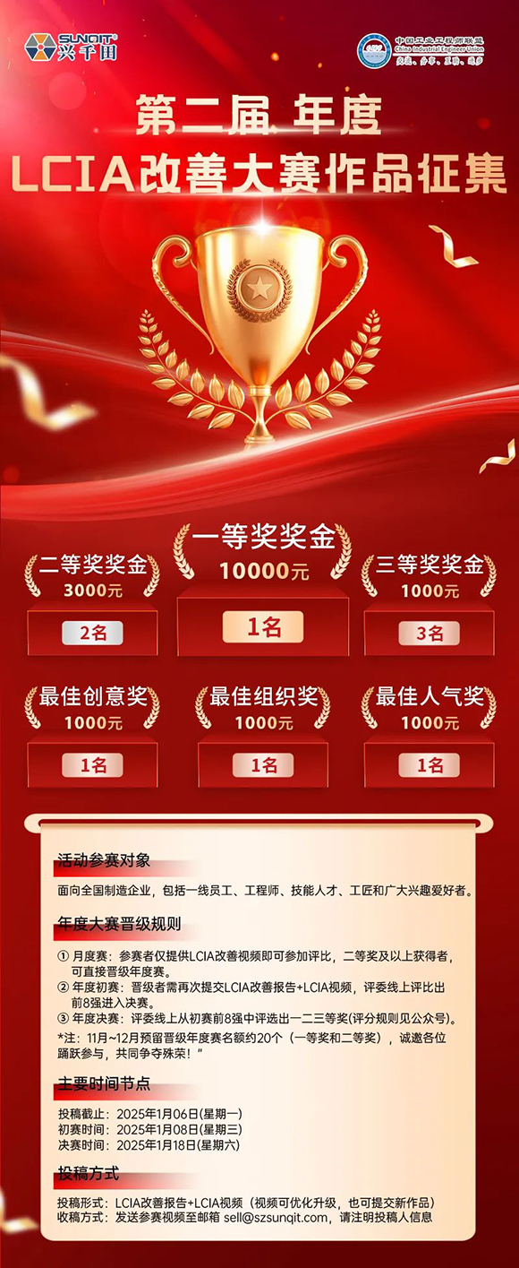 奖金飙升至10000元 | 第二届年度LCIA改善大赛，案例征集开始啦！